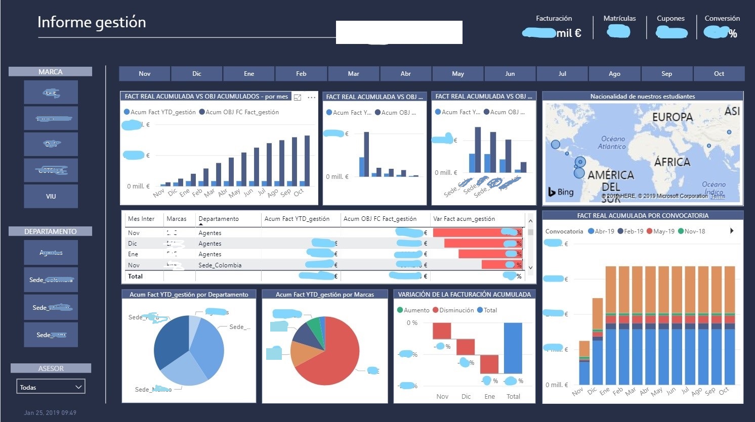 Reportes Automatizados